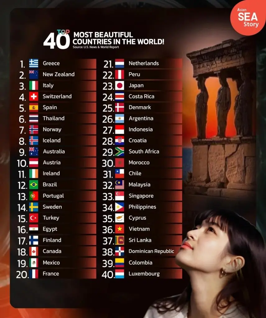 Top 40 most beautiful countries in the world
